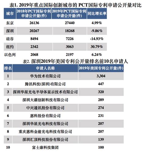 2021年中国与“一带一路”沿线国家专利发展概况分析：专利申请公开量和授权量分别为8596件和4711件[图]_智研咨询