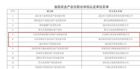 我市新增3家省级农业产业化联合体_大冶市人民政府