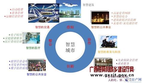 广西建设网-->柳州5年投资70亿元建设智慧城市(组图)