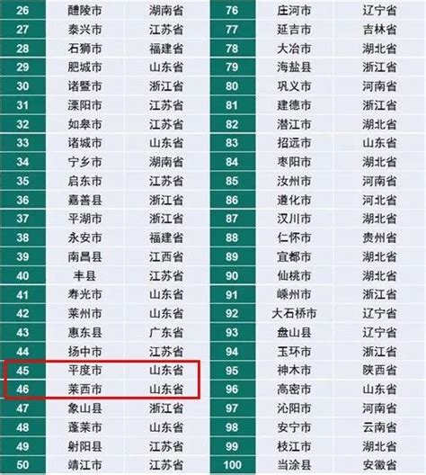 2019中国县域营商环境调查评价指标体系发布 助力县域营商环境发展_滚动_中国小康网