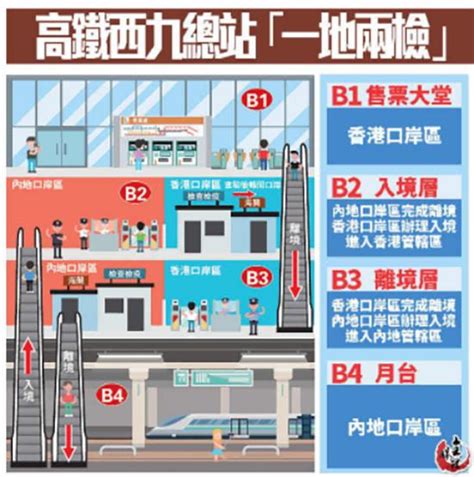 广深港高铁香港段试运行 西九龙站将实行一地两检_手机新浪网