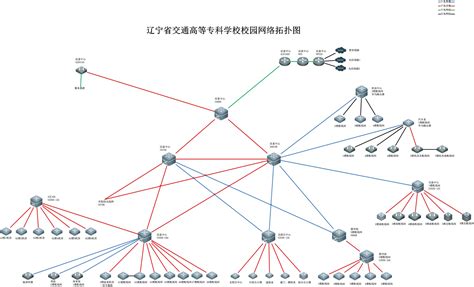 IP电话网络拓扑图(补图) - 工程资料 - 51CTO技术论坛_中国领先的IT技术社区