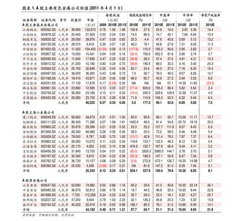 甲供材管理表_2023年甲供材管理表资料下载_筑龙学社