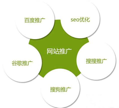SEO的工作原理（seo搜索引擎优化在哪里操作）-脾气SEO