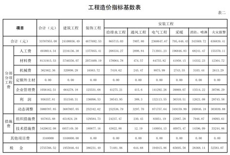 阳泉建筑工程信息网