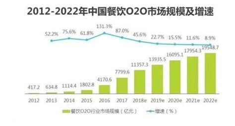 2021年中国代餐行业市场环境及发展规模分析_财富号_东方财富网