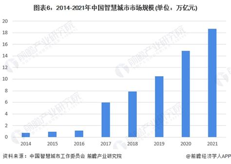 智慧城市快速发展 长效运营是目标__凤凰网