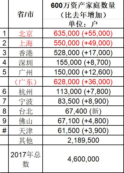 中国千万富翁有多少人？中国千万富翁主要是哪些人群？- 娱乐八卦_赢家娱乐