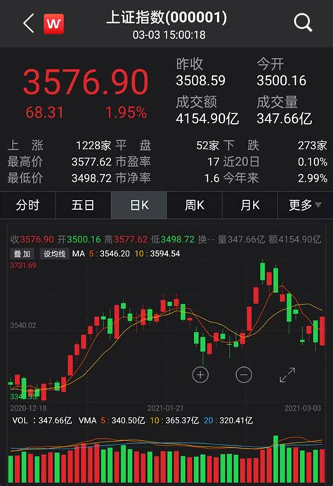 富时中国A50指数期货主力合约早盘小幅上涨_手机新浪网