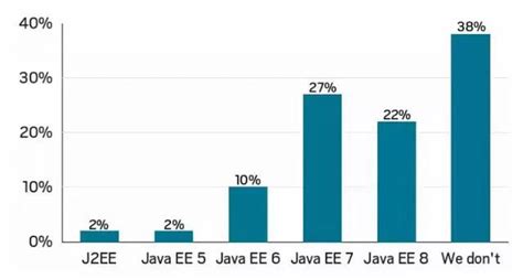 Java工程师待遇？为什么程序员工资那么高？ - 知乎