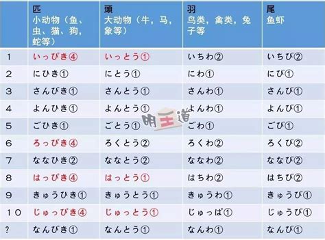 日语学习中关于形似的语法点，你知道多少？ - 知乎