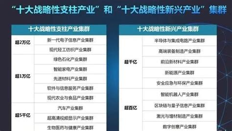 2022年广东省战略性产业集群重点产业链“链主”企业名单（图）-排行榜-中商情报网