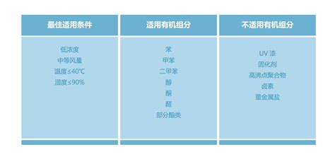 【行业科普】RTO的发展 - 律扬 (上海) 自动化工程有限公司