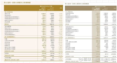 鹰君(00041.HK) - 核心城市、核心地段、高端优质资产 本文作为本人投资逻辑梳理的记录，把脑子里的思路列举出来更有助于复盘逻辑是否站得 ...