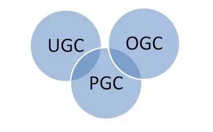 什么是ugc内容（ugc内容生产概念是什么） | 文案咖网_【文案写作、朋友圈、抖音短视频，招商文案策划大全】