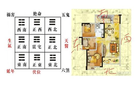 震宅吉凶方位图图片