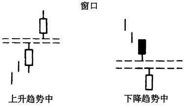术语表A 蜡烛图技术术语及示意图小词典-日本蜡烛图技术_818期货学习网