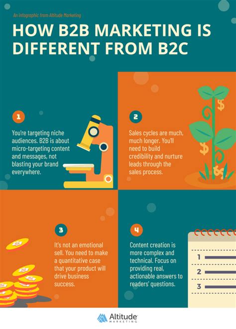 What Is B2B Marketing? A Guide to the Best Strategies for 2023