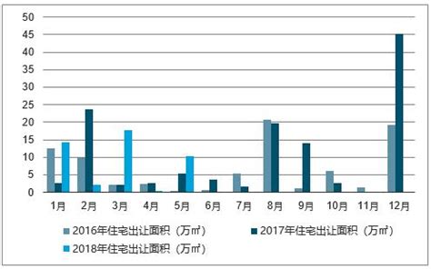 桂林房地产市场分析报告_2019-2025年桂林房地产市场深度分析及投资发展前景预测报告_中国产业研究报告网