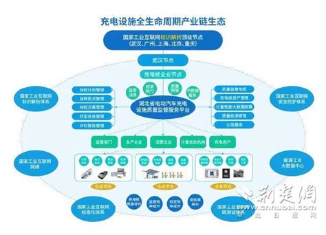 湖北省“数字住建”政务服务综合平台 - 应用案例