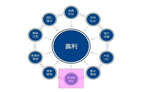 网络推广途径有哪些?_河南知网科技有限公司