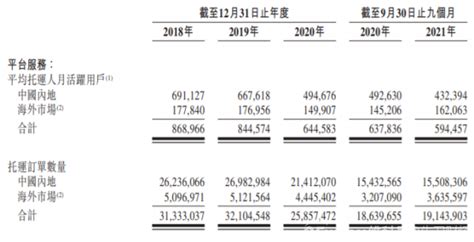 快狗打车是如何一步步掉队的？ - OFweek物联网