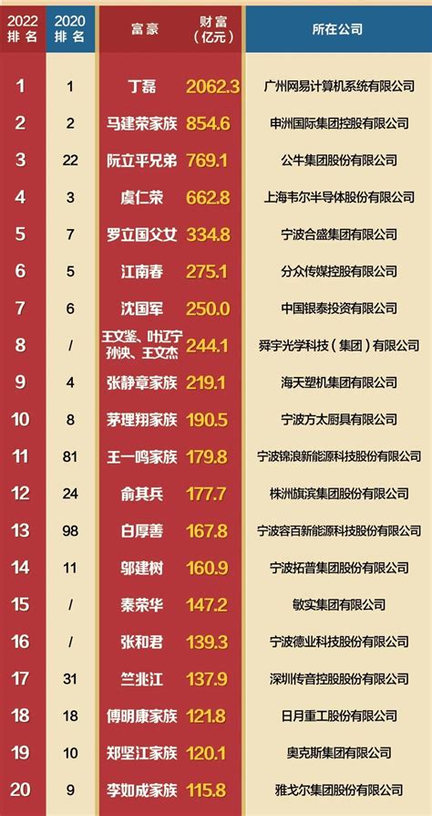 海唐新媒荣登“2022年度公关公司排行榜” TOP10_凤凰网