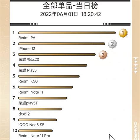 2019双11京东图书销量排行榜（11月6日）_联商网