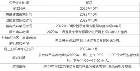 2023下半年四川公务员省考如何查询各职位报名人数情况? - 公务员考试网