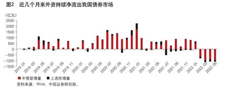 2021年中国债券行业发展趋势分析：发行规模、交易量增长，未来发展潜力较大[图]_智研咨询