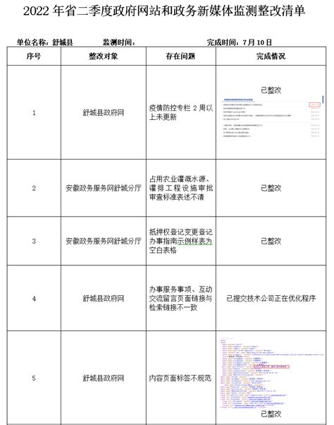 2022年省二季度政府网站和政务新媒体检查整改清单_舒城县人民政府