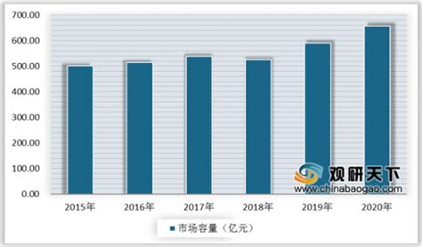 2019年中国卫浴行业市场现状与竞争格局分析，智能卫浴时代必将到来「图」_趋势频道-华经情报网