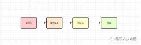 Spring Bean生命周期与循环依赖等源码学习笔记_private final map beandefi-CSDN博客