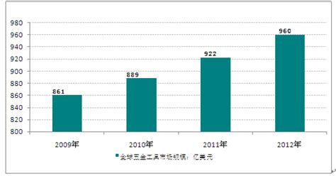 2019年中国五金市场发展现状及趋势分析[图]_智研咨询