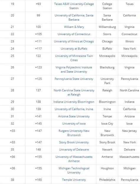 全国985大学排名名单-985大学排名顺序表一览（2023参考）