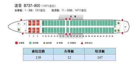 海航波音787选座图,梦想客机787座位图,海787-9座位图_大山谷图库