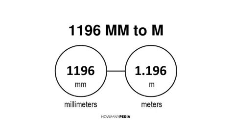 1196 mm to m - Howmanypedia.com [CONVERT NOW]