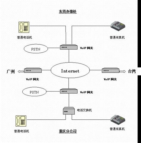 成都京东方医院电话办公系统-科能融合通信