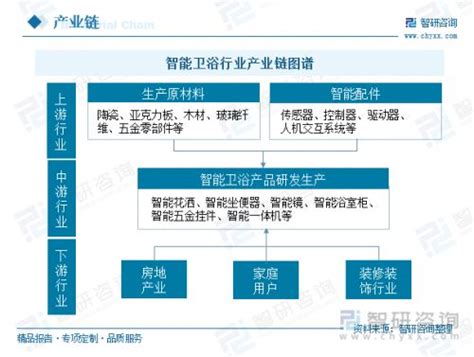 解读卫浴行业发展趋势