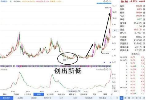 A股大跌原因找到了！！_财富号_东方财富网