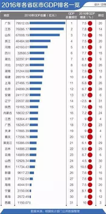 中国各省GDP排名(全国gdp城市排名2022最新排名行榜2021)-汇君网