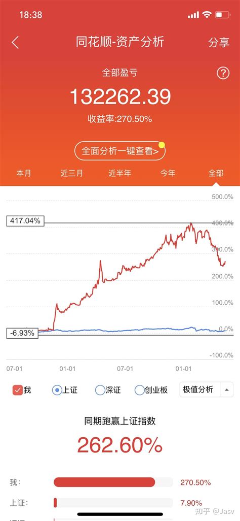 【看盘】炒股养家老师吃了面 股市实战技术交流论坛