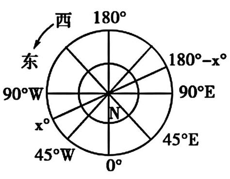 地球经纬度划分图图片 地球经纬度划分图图片