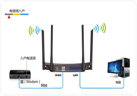 移动宽带的WiFi配置IPV6 - 知乎
