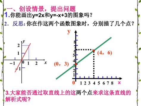 待定系数法求一次函数的解析式四个步骤-一次函数应用常用公式