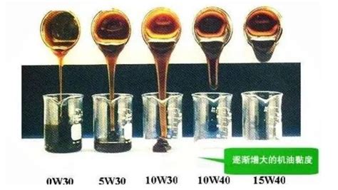 润滑油粘度知多少丨ATAGO（爱拓）旋转粘度计VISCO-解决方案-产品资料-液体浓度传感器_在线浓度计_在线折光仪_高精度折光仪_旋转粘度计 ...