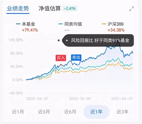 2019年中国公募基金数量、份额及净值规模分析[图]_智研咨询