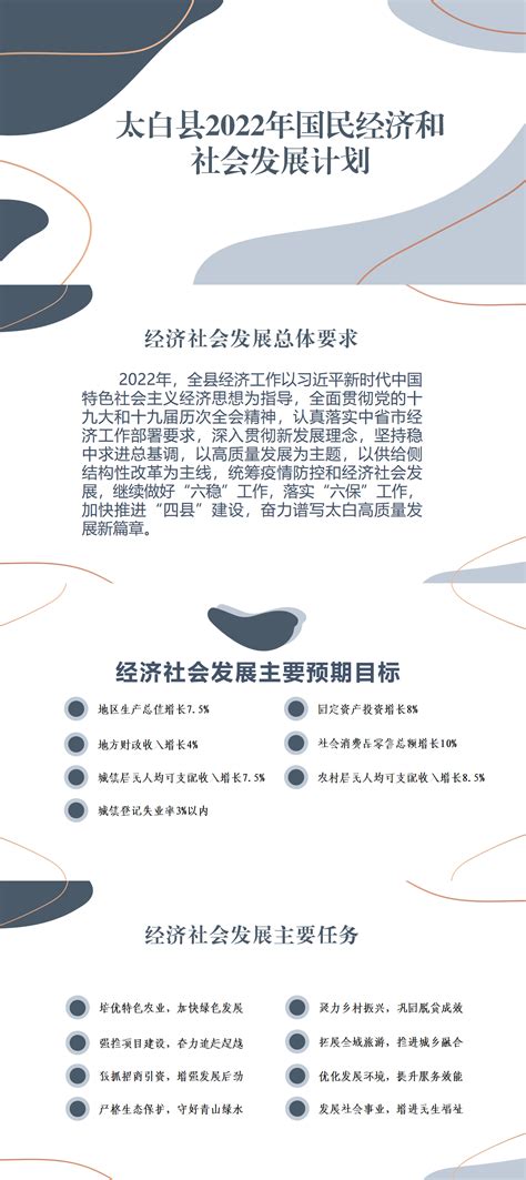 太白县人民政府 政策解读 图解太白县2022年国民经济和社会发展计划