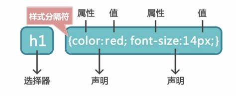 查看源图像