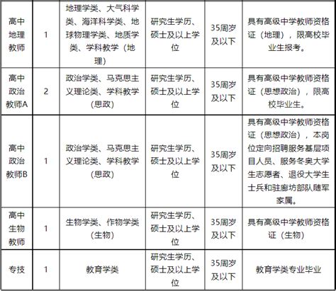 固安县2023年公开选聘教师80人+440人公告 - 公告 - 永清招聘网